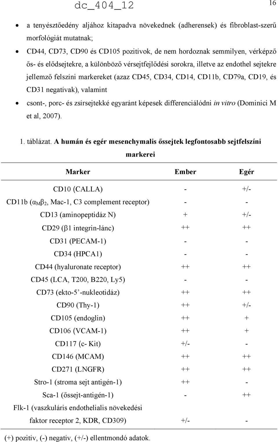 egyaránt képesek differenciálódni in vitro (Dominici M et al, 2007). 1. táblázat.