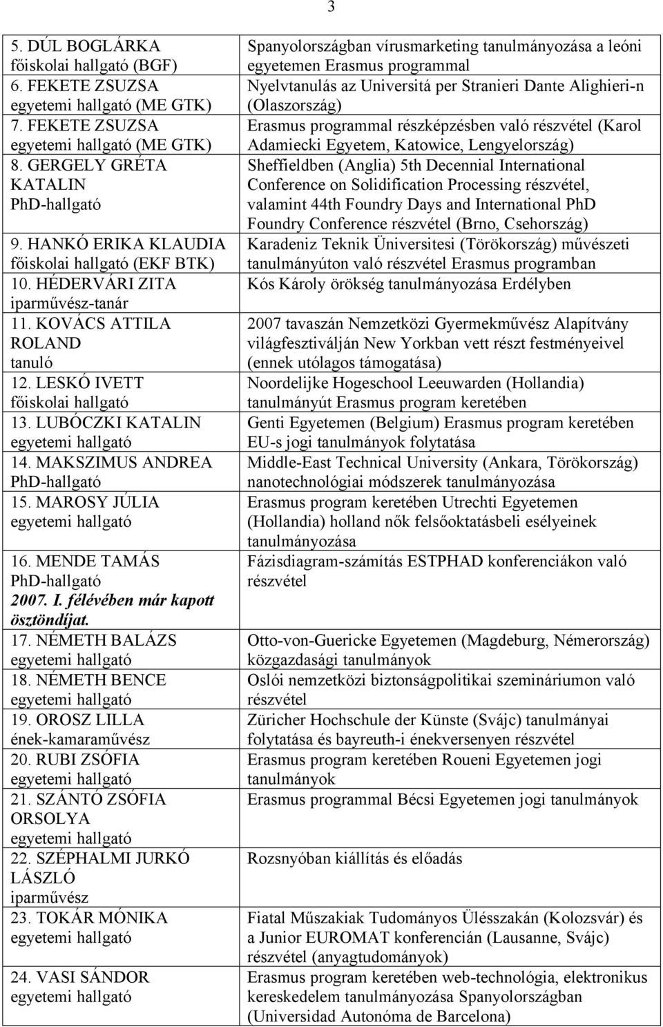 MENDE TAMÁS PhD-hallgató 2007. I. félévében már kapott ösztöndíjat. 17. NÉMETH BALÁZS 18. NÉMETH BENCE 19. OROSZ LILLA ének-kamaraművész 20. RUBI ZSÓFIA 21. SZÁNTÓ ZSÓFIA ORSOLYA 22.