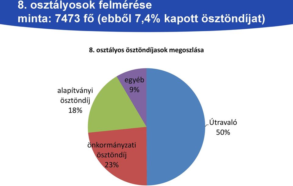 osztályos ösztöndíjasok megoszlása alapítványi