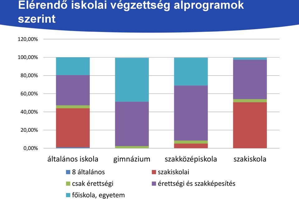 gimnázium szakközépiskola szakiskola 8 általános