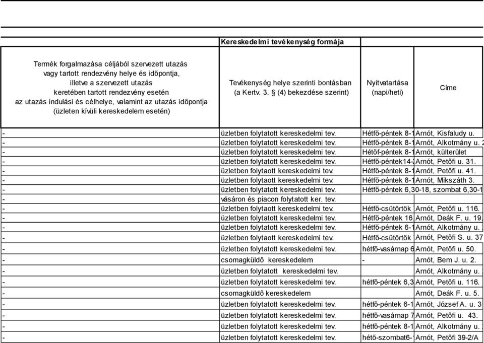 (4) bekezdése szerint) Nyitvatartása (napi/heti) Címe - üzletben folytatott kereskedelmi tev. Hétfő-péntek 8-1Arnót, Kisfaludy u. - üzletben folytatott kereskedelmi tev. Hétfő-péntek 8-1Arnót, Alkotmány u.