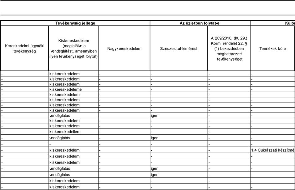 (1) bekezdésben meghatározott tevékenységet Termékek köre - kiskereskedelem - kiskereskedelem - kiskereskedelem - kiskereskedeleme - kiskereskedelem - kiskereskedelem -