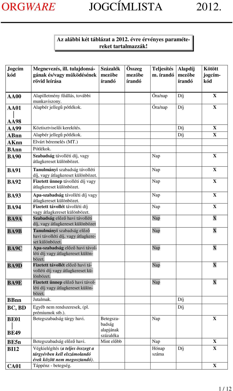 Elvárt béremelés (MT.) AKnn BAnn BA90 BA91 BA92 BA93 Pótlékok. Szabadság távolléti díj, vagy átlagkereset különbözet. Tanulmányi szabadság távolléti díj, vagy átlagkereset különbözet.