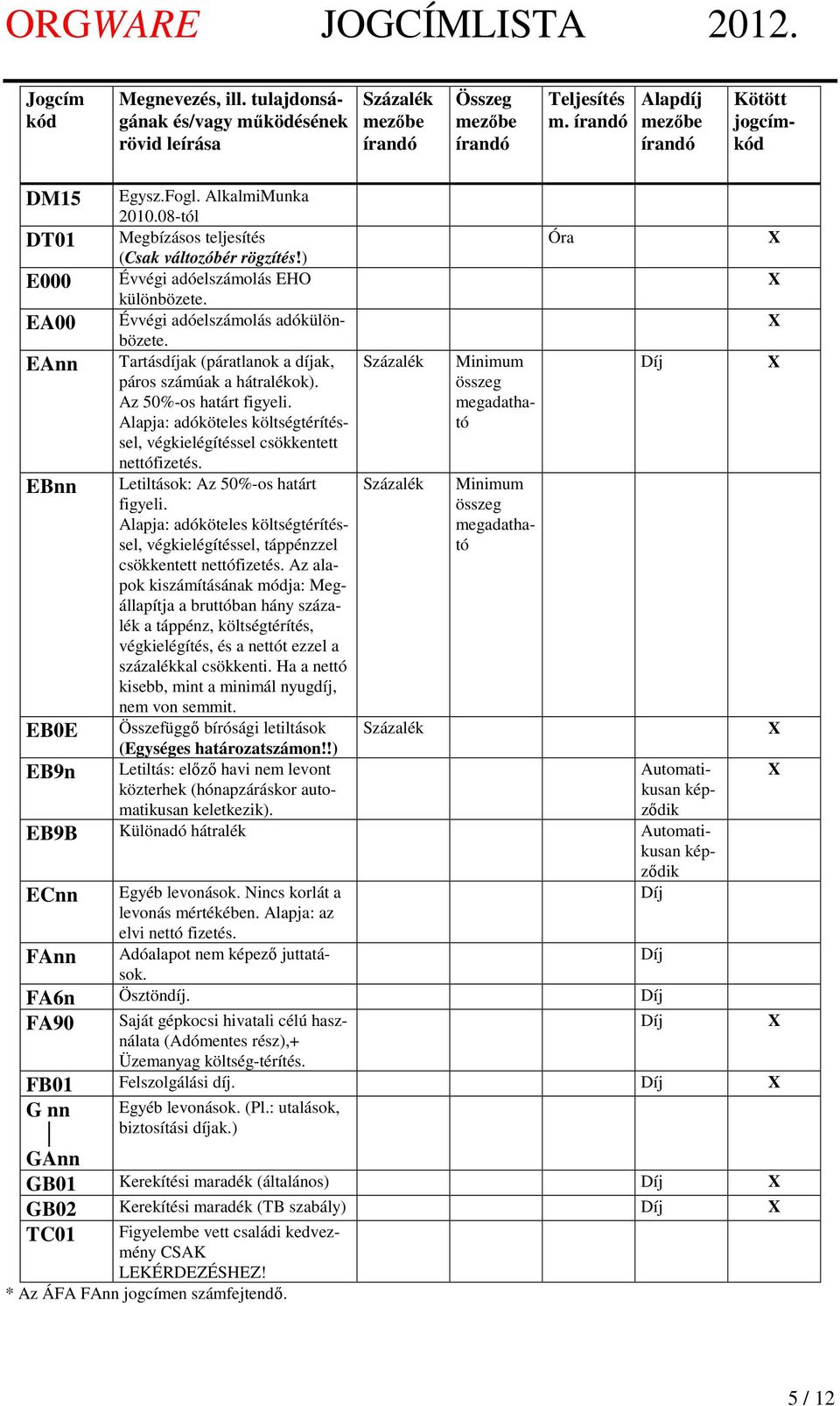 Tartásdíjak (páratlanok a díjak, Százalék páros számúak a hátralékok). Az 50%-os határt figyeli. Alapja: adóköteles költségtérítéssel, végkielégítéssel csökkentett nettófizetés.