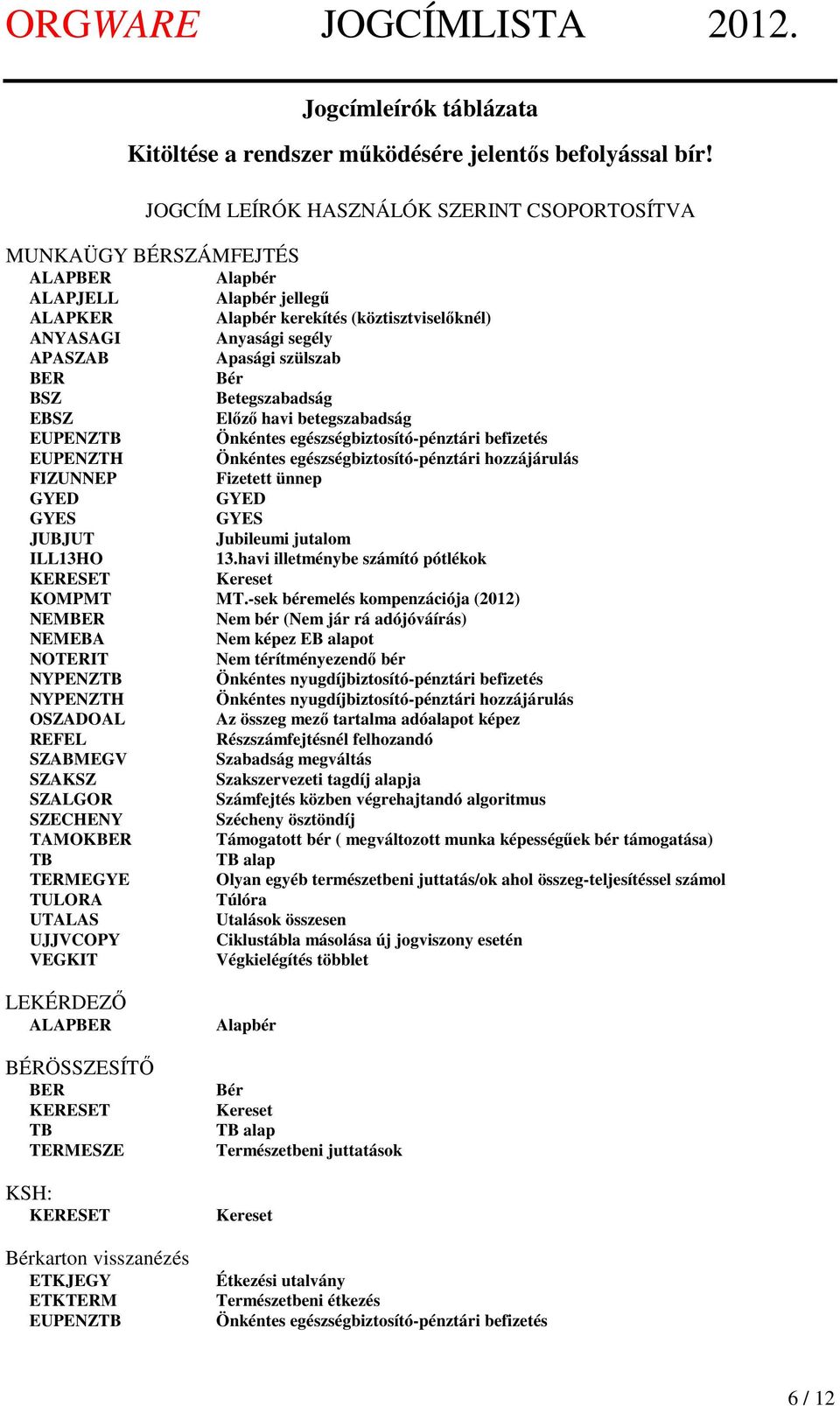 szülszab BER Bér BSZ Betegszabadság EBSZ Előző havi betegszabadság EUPENZ Önkéntes egészségbiztosító-pénztári befizetés EUPENZTH Önkéntes egészségbiztosító-pénztári hozzájárulás FIZUNNEP Fizetett