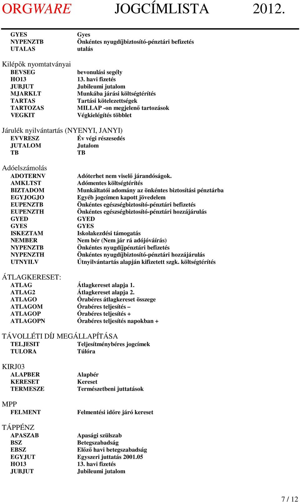 végi részesedés Jutalom Adóelszámolás ADOTERNV AMKLTST BIZTADOM EGYJOGJO EUPENZ EUPENZTH GYED ISKEZTAM NEMBER NYPENZ NYPENZTH UTNYILV Adóterhet nem viselő járandóságok.