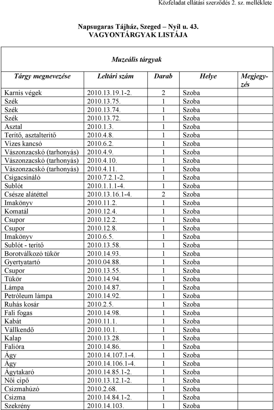 4.9. 1 Szoba Vászonzacskó (tarhonyás) 2010.4.10. 1 Szoba Vászonzacskó (tarhonyás) 2010.4.11. 1 Szoba Csigacsináló 2010.7.2.1-2. 1 Szoba Sublót 2010.1.1.1-4. 1 Szoba Csésze alátéttel 2010.13.16.1-4. 2 Szoba Imakönyv 2010.