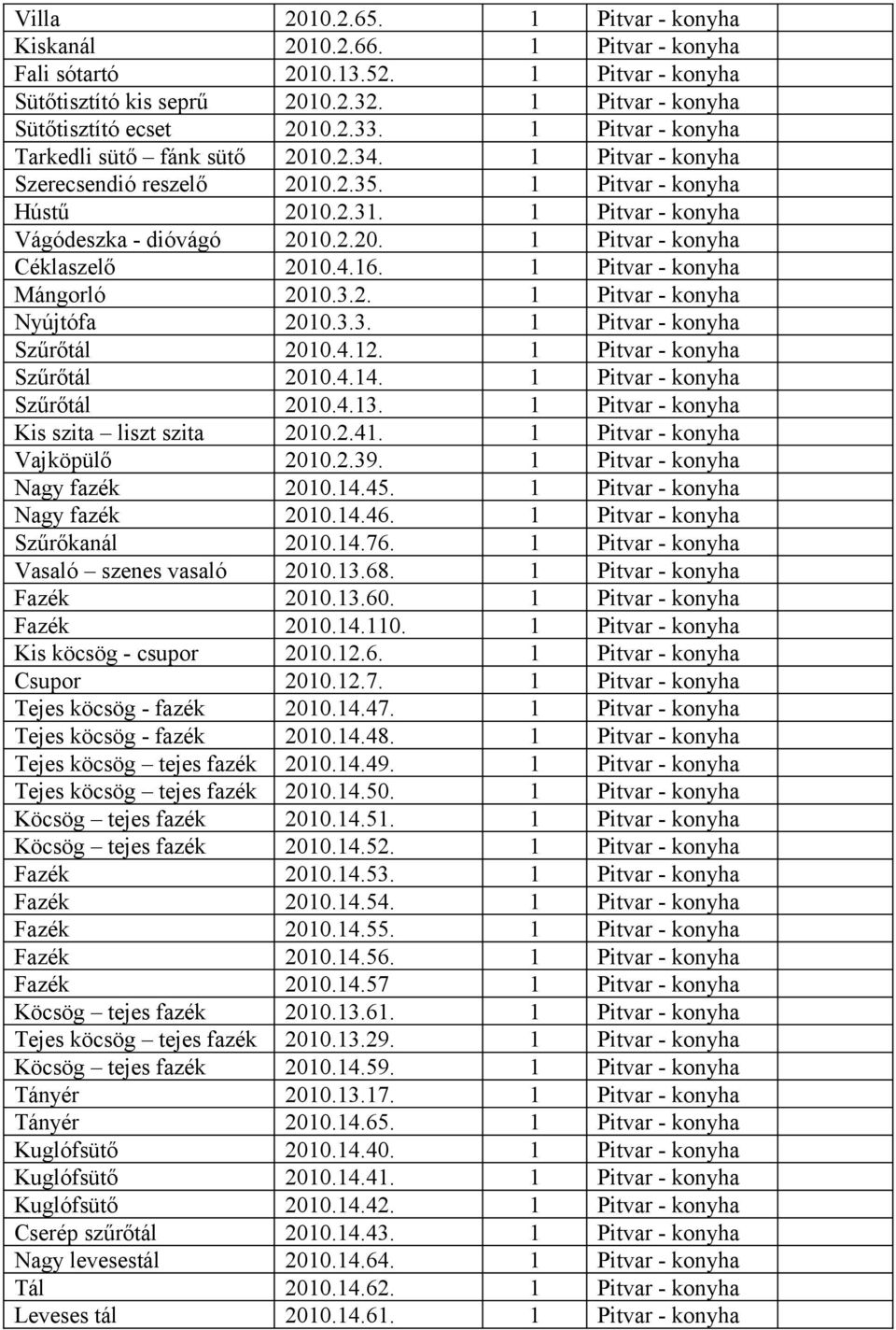 4.16. 1 Pitvar - konyha Mángorló 2010.3.2. 1 Pitvar - konyha Nyújtófa 2010.3.3. 1 Pitvar - konyha Szűrőtál 2010.4.12. 1 Pitvar - konyha Szűrőtál 2010.4.14. 1 Pitvar - konyha Szűrőtál 2010.4.13.