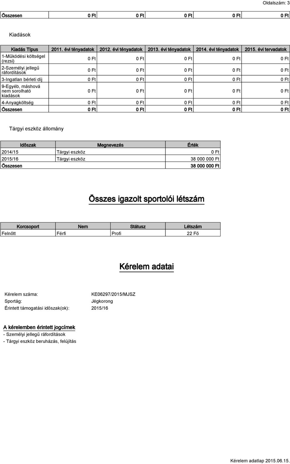 állomány Időszak Megnevezés Érték 2014/15 Tárgyi eszköz 0 Ft Tárgyi eszköz 38 000 000 Ft Összesen 38 000 000 Ft Összes igazolt sportolói létszám Korcsoport Nem Státusz Létszám