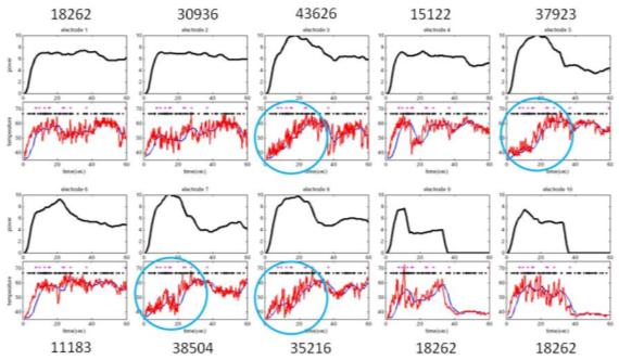 39 18. ábra: A templát deviációs score koncepciója. Részletesen ld. szöveg. Ehhez képest, ha valamilyen hőmérsékleti változás áll be, az kontaktus problémára utal.