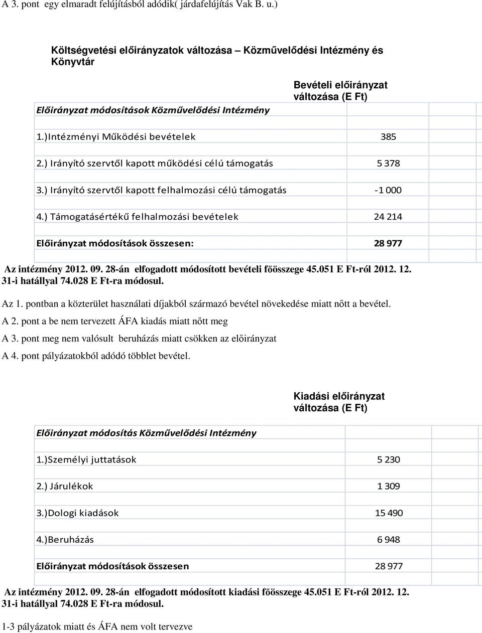 ) Támogatásértékű felhalmozási bevételek 24 214 Előirányzat módosítások összesen: 28 977 Az intézmény 2012. 09. 28-án elfogadott módosított bevételi főösszege 45.051 E Ft-ról 2012. 12.