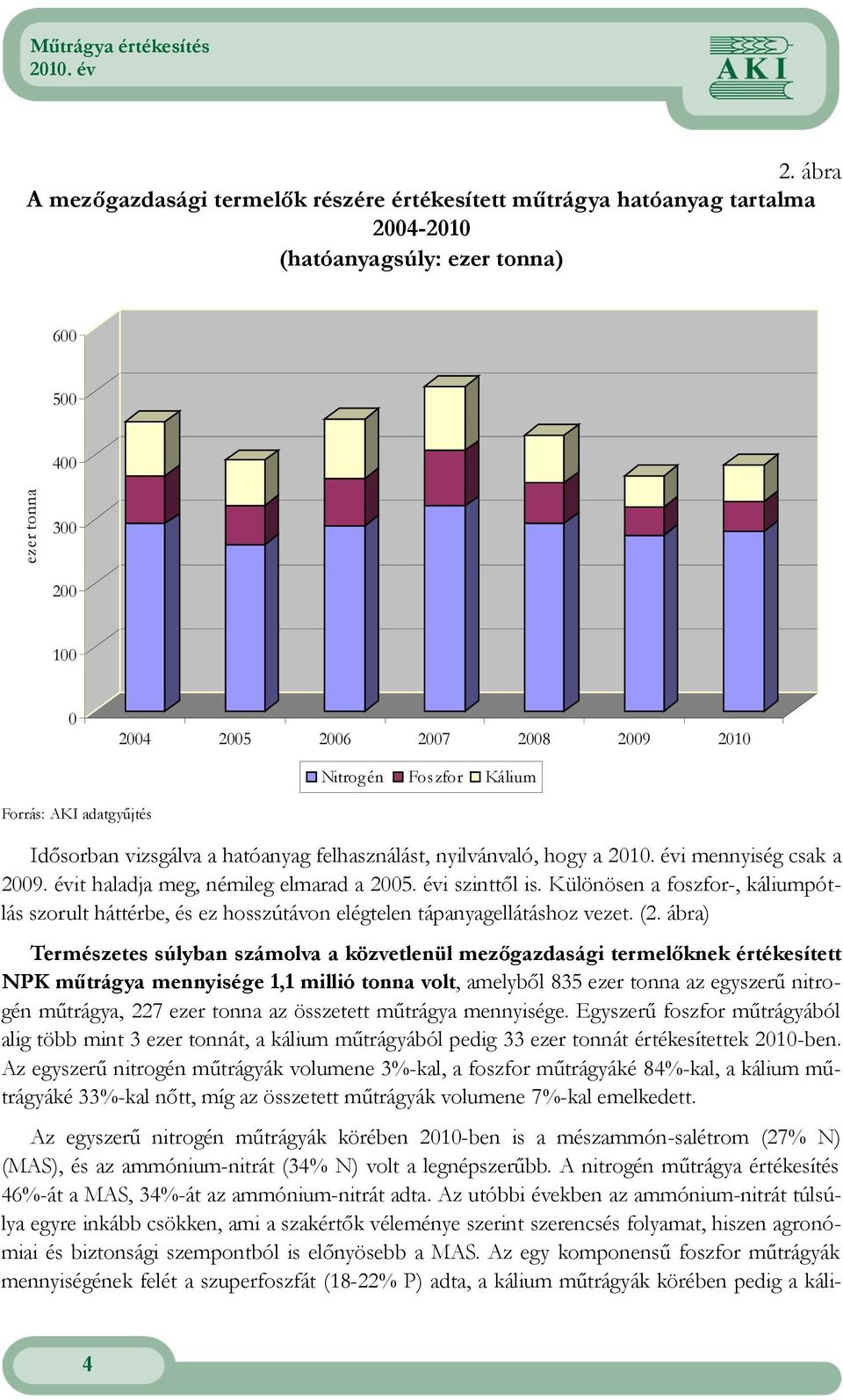 Különösen a foszfor-, káliumpótlás szorult háttérbe, és ez hosszútávon elégtelen tápanyagellátáshoz vezet. (2.