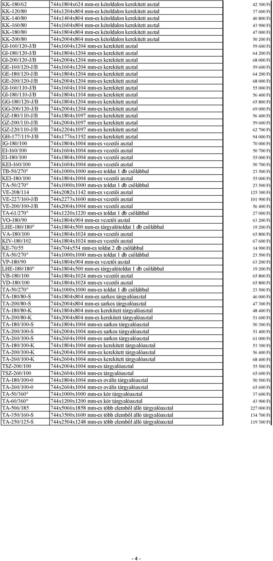 GI-160/120-J/B 744x1604x1204 mm-es kerekített asztal 59 60 GI-180/120-J/B 744x1804x1204 mm-es kerekített asztal 64 20 GI-200/120-J/B 744x2004x1204 mm-es kerekített asztal 68 00 GE-160/120-J/B