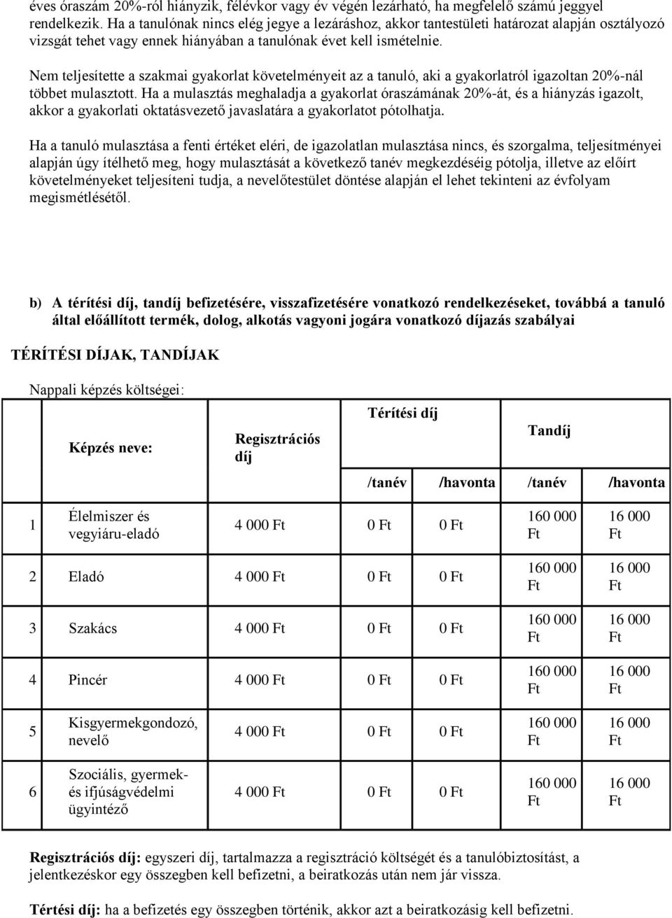 Nem teljesítette a szakmai gyakorlat követelményeit az a tanuló, aki a gyakorlatról igazoltan 20%-nál többet mulasztott.