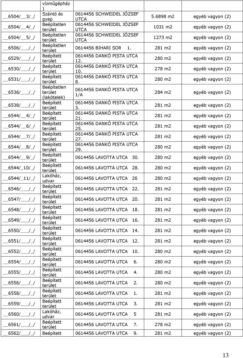 SCHWEIDEL JÓZSEF UTCA 0614456 SCHWEIDEL JÓZSEF UTCA 5.6898 m2 egyéb vagyon (2) 1031 m2 egyéb vagyon (2) 1273 m2 egyéb vagyon (2) 0614456 BIHARI SOR 1.