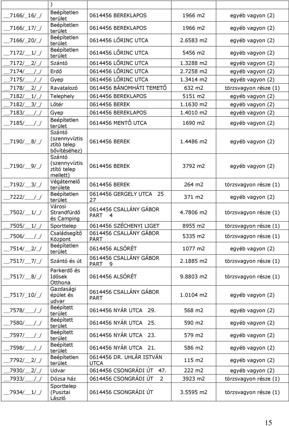 7258 m2 egyéb vagyon (2) 7175/ /_/ Gyep 0614456 LŐRINC UTCA 1.