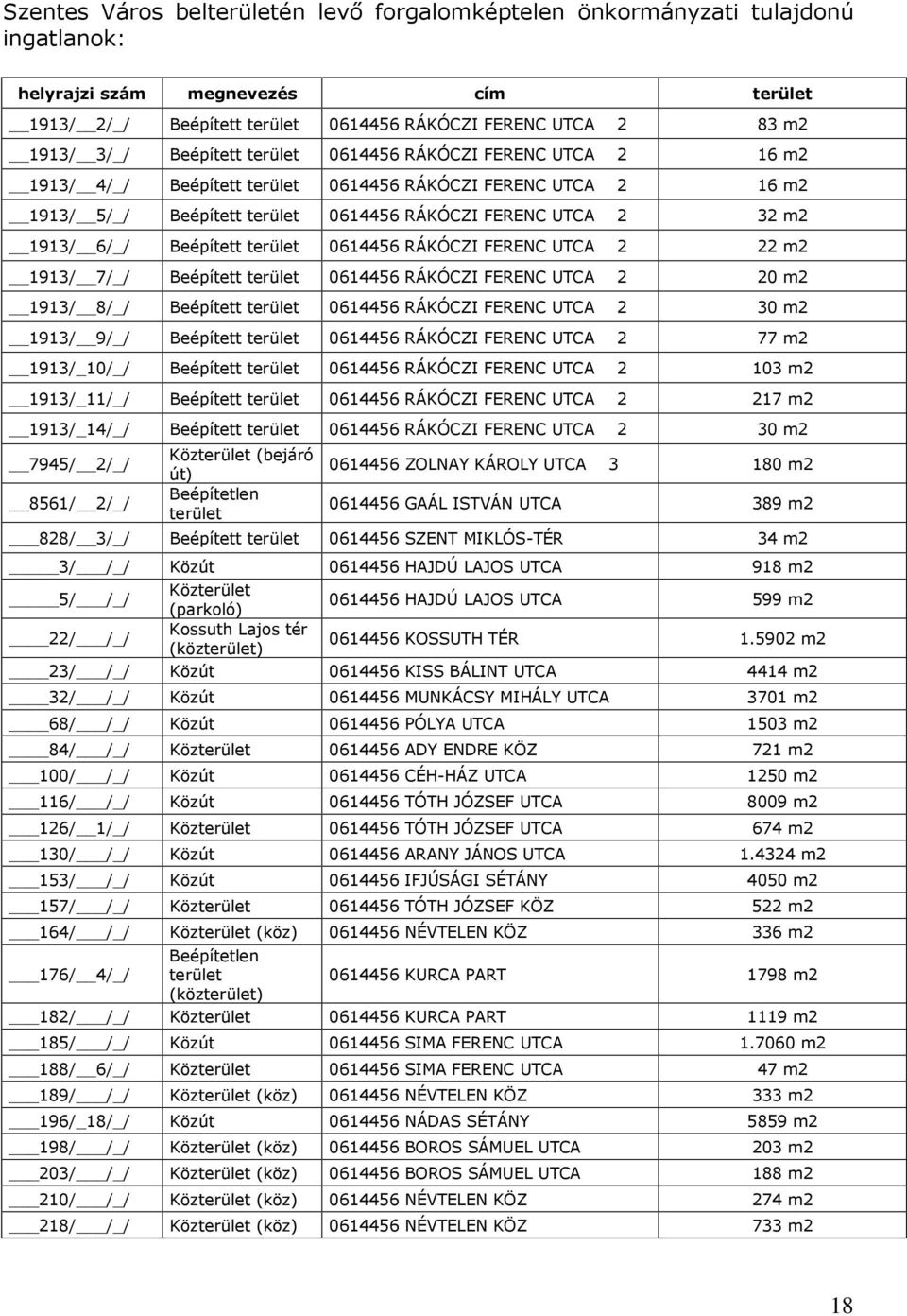 8/_/ 0614456 RÁKÓCZI FERENC UTCA 2 30 m2 1913/ 9/_/ 0614456 RÁKÓCZI FERENC UTCA 2 77 m2 1913/_10/_/ 0614456 RÁKÓCZI FERENC UTCA 2 103 m2 1913/_11/_/ 0614456 RÁKÓCZI FERENC UTCA 2 217 m2 1913/_14/_/