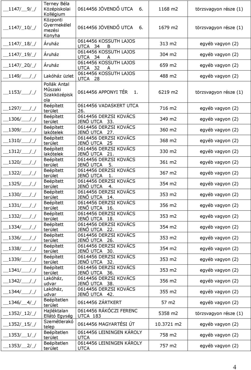 Áruház Áruház üzlet Pollák Antal Műszaki Szakközépisk ola lakótelek lakótelek,, Hajléktalan Ellátó Egység Szemétlerakó telep 0614456 JÖVENDŐ UTCA 6.