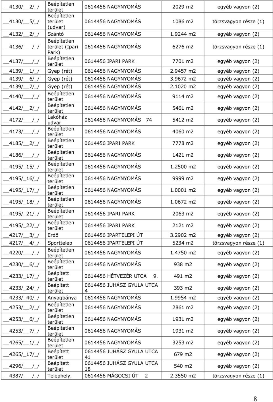 9457 m2 egyéb vagyon (2) 4139/ 6/_/ Gyep (rét) 0614456 NAGYNYOMÁS 3.9672 m2 egyéb vagyon (2) 4139/ 7/_/ Gyep (rét) 0614456 NAGYNYOMÁS 2.