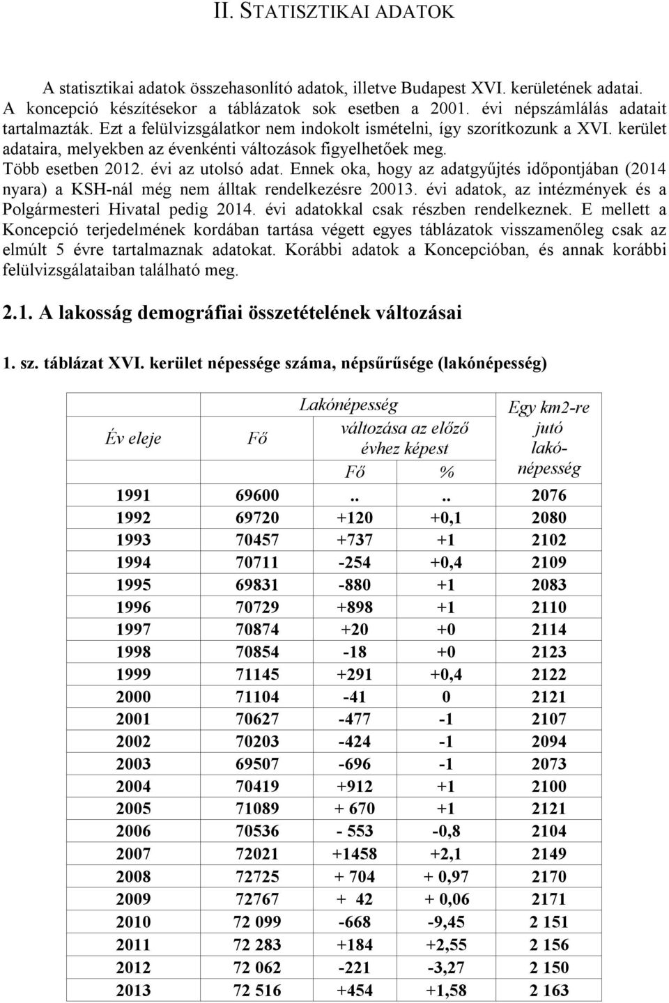 évi az utolsó adat. Ennek oka, hogy az adatgyűjtés időpontjában (2014 nyara) a KSH-nál még nem álltak rendelkezésre 20013. évi adatok, az intézmények és a Polgármesteri Hivatal pedig 2014.