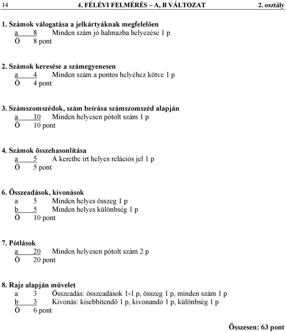 Számszomszédok, szám beírása számszomszéd alapján a 10 Minden helyesen pótolt szám 1 p 4. Számok összehasonlítása a 5 A keretbe írt helyes relációs jel 1 p 6.
