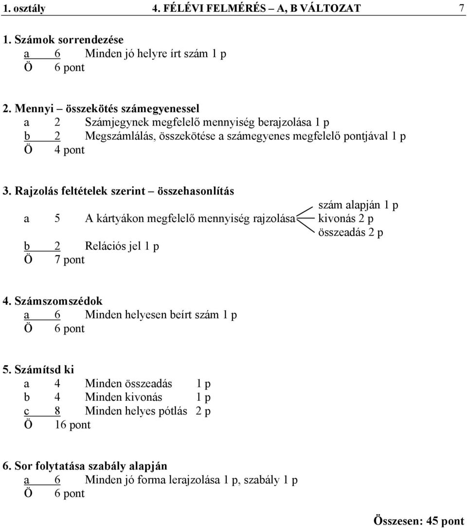 Rajzolás feltételek szerint összehasonlítás szám alapján 1 p a 5 A kártyákon megfelelő mennyiség rajzolása kivonás 2 p összeadás 2 p b 2 Relációs jel 1 p Ö 7 pont 4.