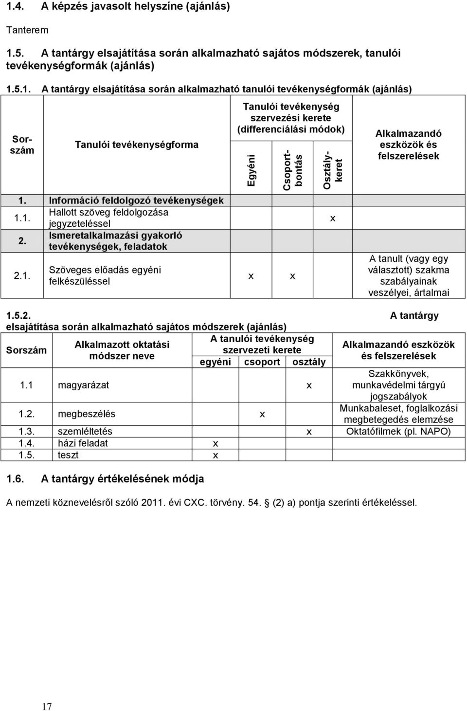 5. A tantárgy elsajátítása során alkalmazható sajátos módszerek, tanulói tevékenységformák (ajánlás) 1.