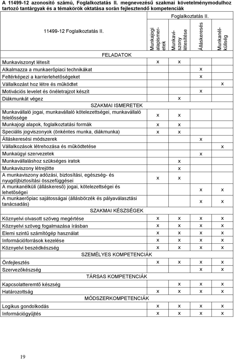 FELADATOK Munkaviszonyt létesít Alkalmazza a munkaerőpiaci technikákat Feltérképezi a karrierlehetőségeket Vállalkozást hoz létre és működtet Motivációs levelet és önéletrajzot készít Diákmunkát