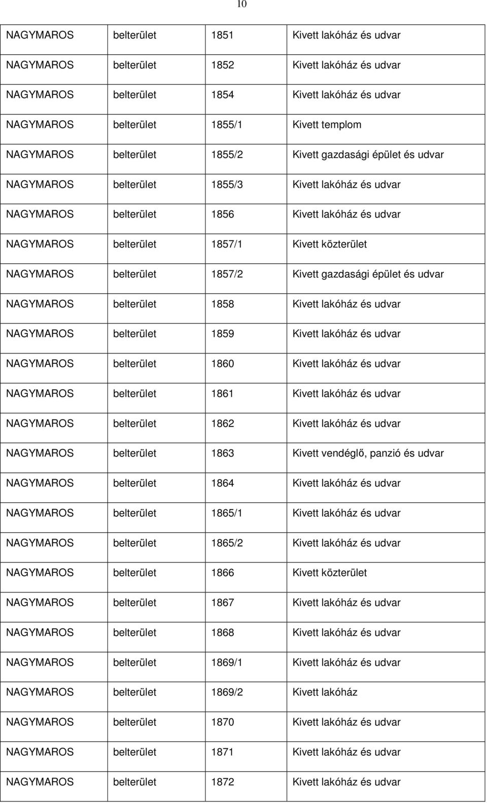 közterület NAGYMAROS belterület 1857/2 Kivett gazdasági épület és udvar NAGYMAROS belterület 1858 Kivett lakóház és udvar NAGYMAROS belterület 1859 Kivett lakóház és udvar NAGYMAROS belterület 1860