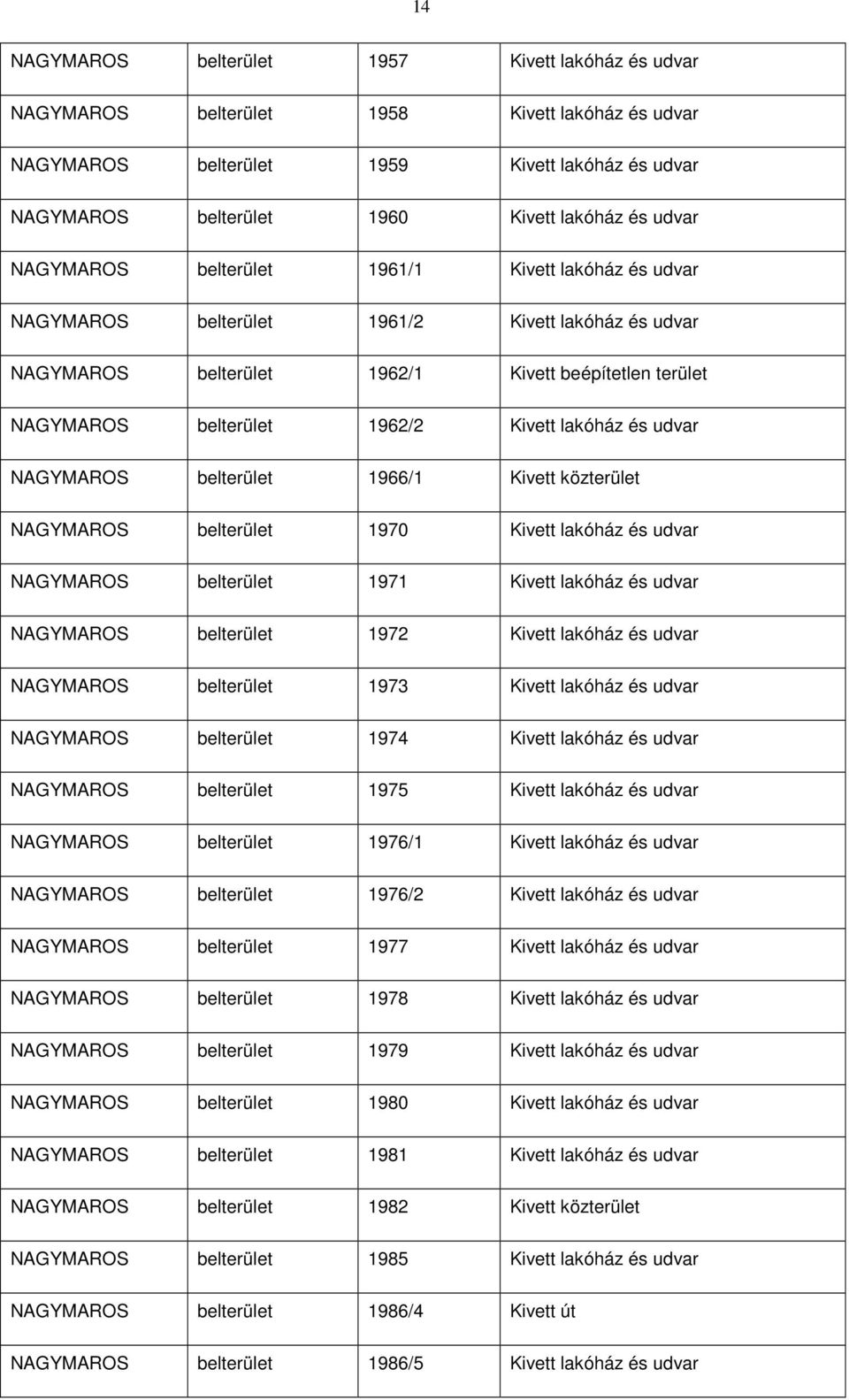 lakóház és udvar NAGYMAROS belterület 1966/1 Kivett közterület NAGYMAROS belterület 1970 Kivett lakóház és udvar NAGYMAROS belterület 1971 Kivett lakóház és udvar NAGYMAROS belterület 1972 Kivett