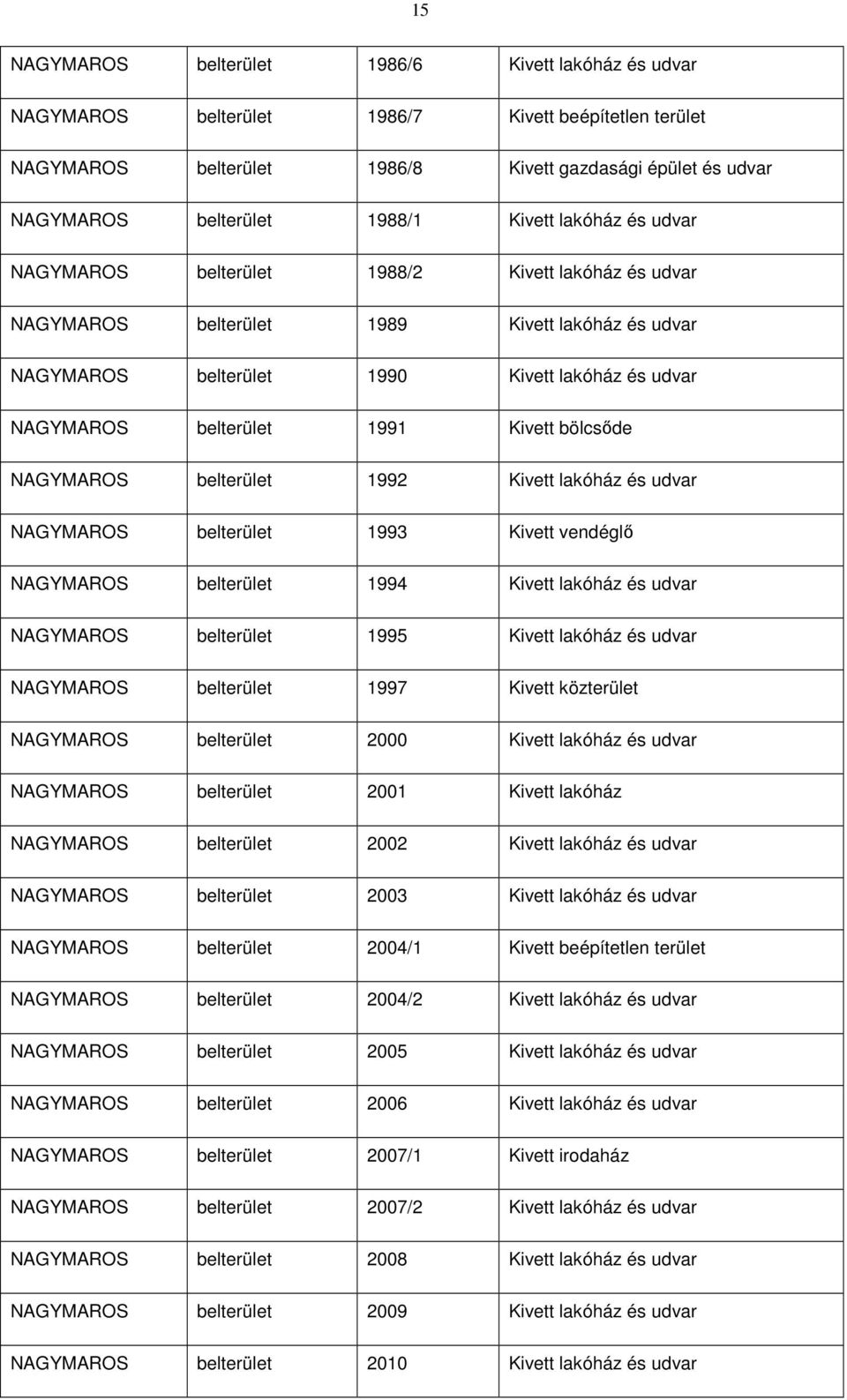 1991 Kivett bölcsıde NAGYMAROS belterület 1992 Kivett lakóház és udvar NAGYMAROS belterület 1993 Kivett vendéglı NAGYMAROS belterület 1994 Kivett lakóház és udvar NAGYMAROS belterület 1995 Kivett