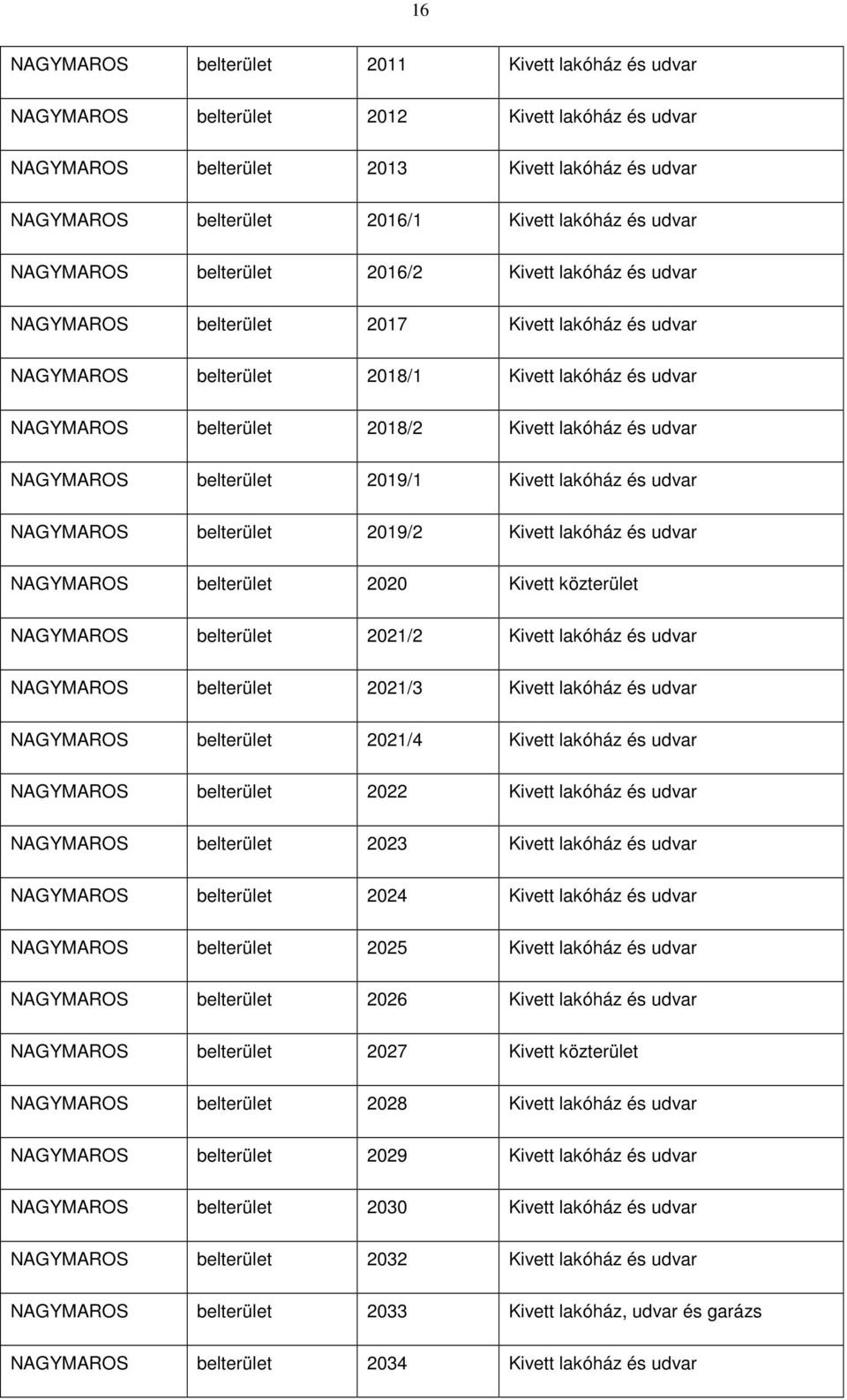 lakóház és udvar NAGYMAROS belterület 2019/1 Kivett lakóház és udvar NAGYMAROS belterület 2019/2 Kivett lakóház és udvar NAGYMAROS belterület 2020 Kivett közterület NAGYMAROS belterület 2021/2 Kivett