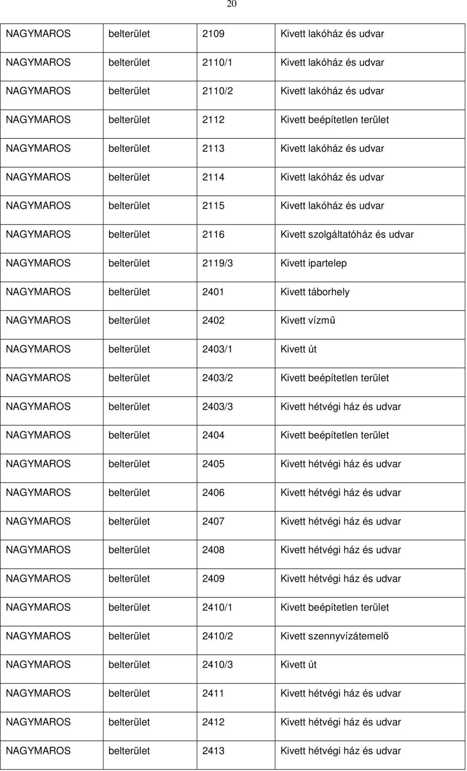 Kivett szolgáltatóház és udvar NAGYMAROS belterület 2119/3 Kivett ipartelep NAGYMAROS belterület 2401 Kivett táborhely NAGYMAROS belterület 2402 Kivett vízmő NAGYMAROS belterület 2403/1 Kivett út