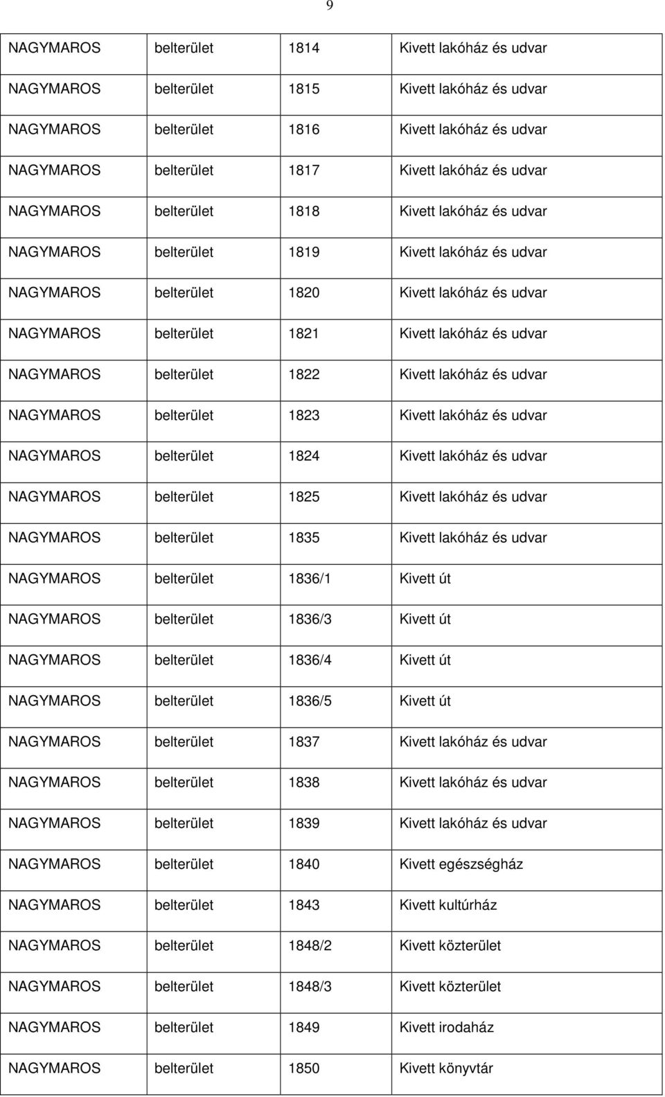 udvar NAGYMAROS belterület 1822 Kivett lakóház és udvar NAGYMAROS belterület 1823 Kivett lakóház és udvar NAGYMAROS belterület 1824 Kivett lakóház és udvar NAGYMAROS belterület 1825 Kivett lakóház és