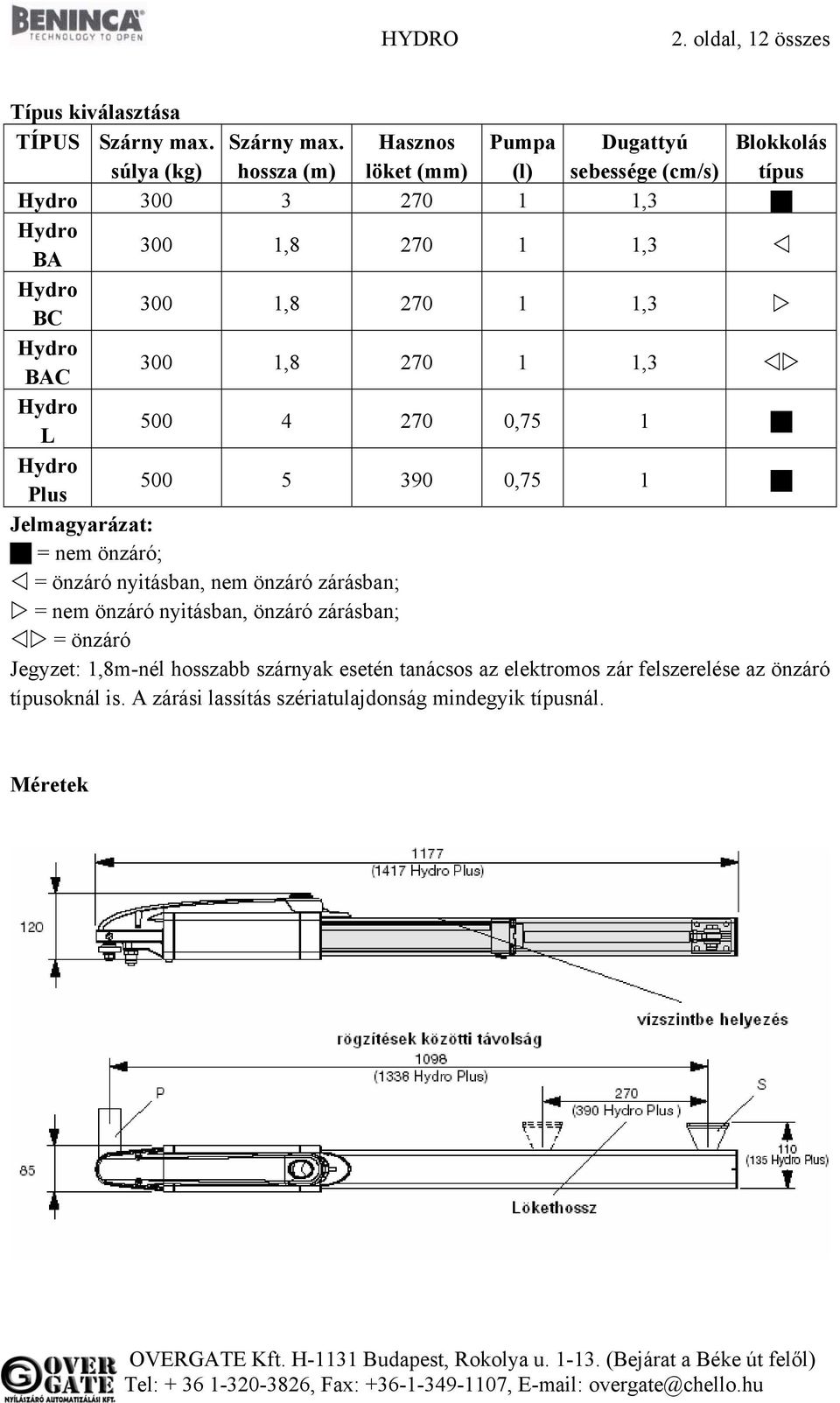 Hasznos Pumpa Dugattyú Blokkolás súlya (kg) hossza (m) löket (mm) (l) sebessége (cm/s) típus Hydro 300 3 270 1 1,3 Hydro BA 300 1,8 270 1 1,3 Hydro BC