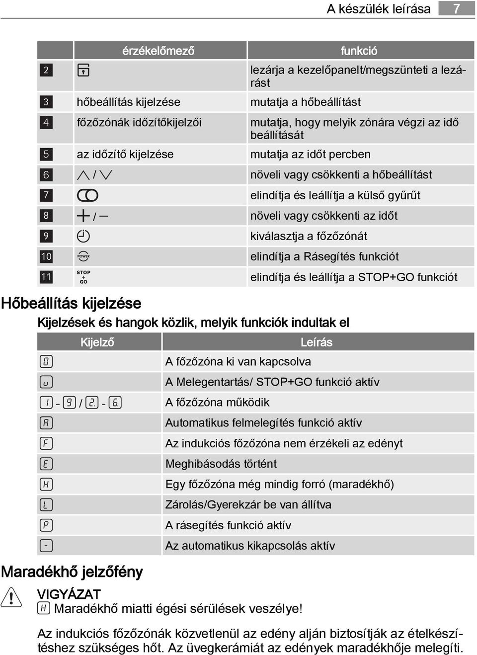 főzőzónát 10 elindítja a Rásegítés funkciót 11 elindítja és leállítja a STOP+GO funkciót Hőbeállítás kijelzése Kijelzések és hangok közlik, melyik funkciók indultak el Kijelző A főzőzóna ki van