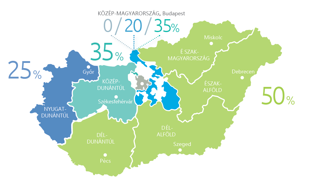 A szolgáltatás-csomag részeként a HIPA az egyedi kormánydöntéssel megítélt vonatkozásában teljes körű projektmenedzsment tevékenységet végez, az egyéb i lehetőségek vonatkozásában információt és VIP