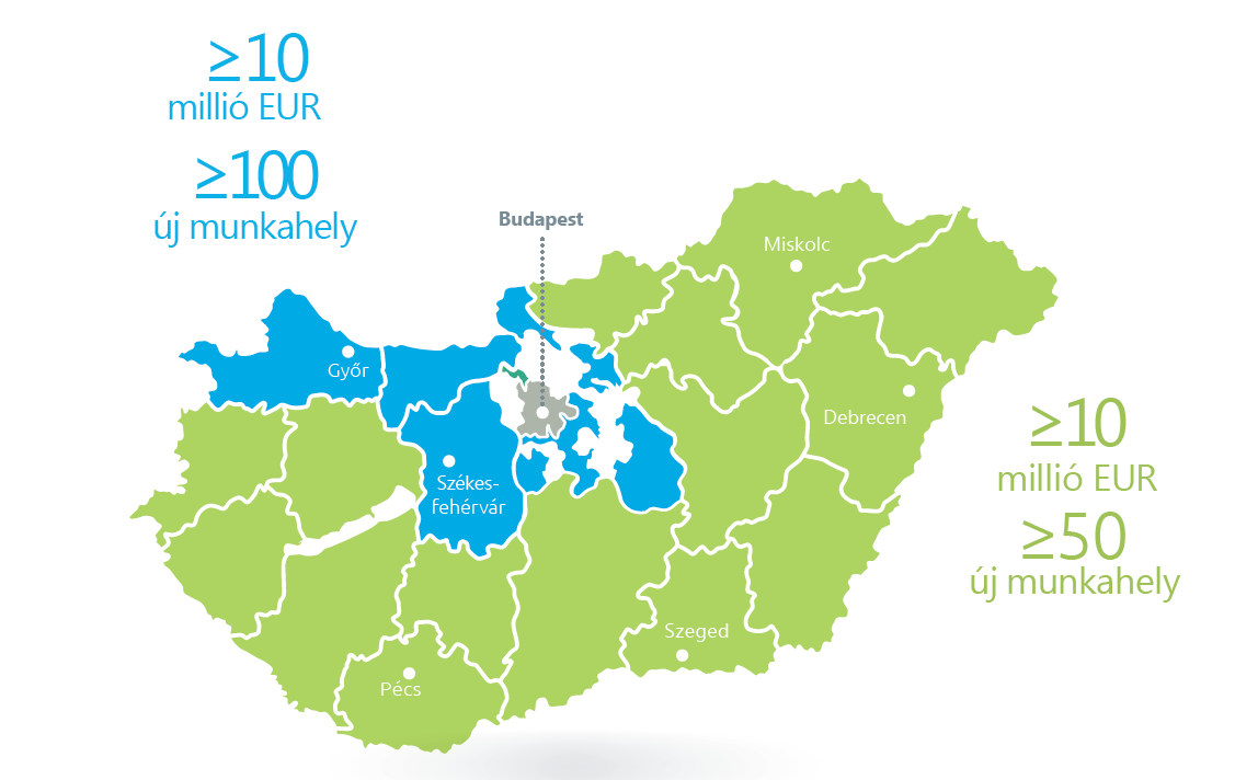 Munkahelyteremtés alapú beruházás esetén: min. 10 millió EUR beruházási volumen és 100 új munkahely teremtése a következő megyékben: Fejér, Komárom-Esztergom és Győr-Moson-Sopron min.