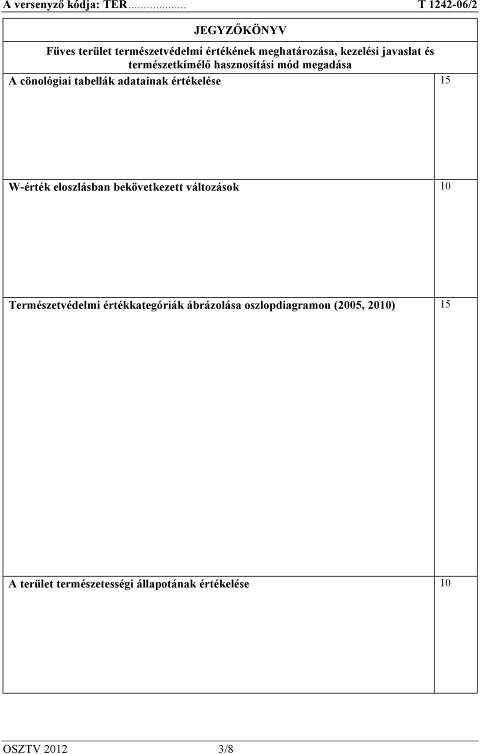 W-érték eloszlásban bekövetkezett változások 10 Természetvédelmi értékkategóriák ábrázolása