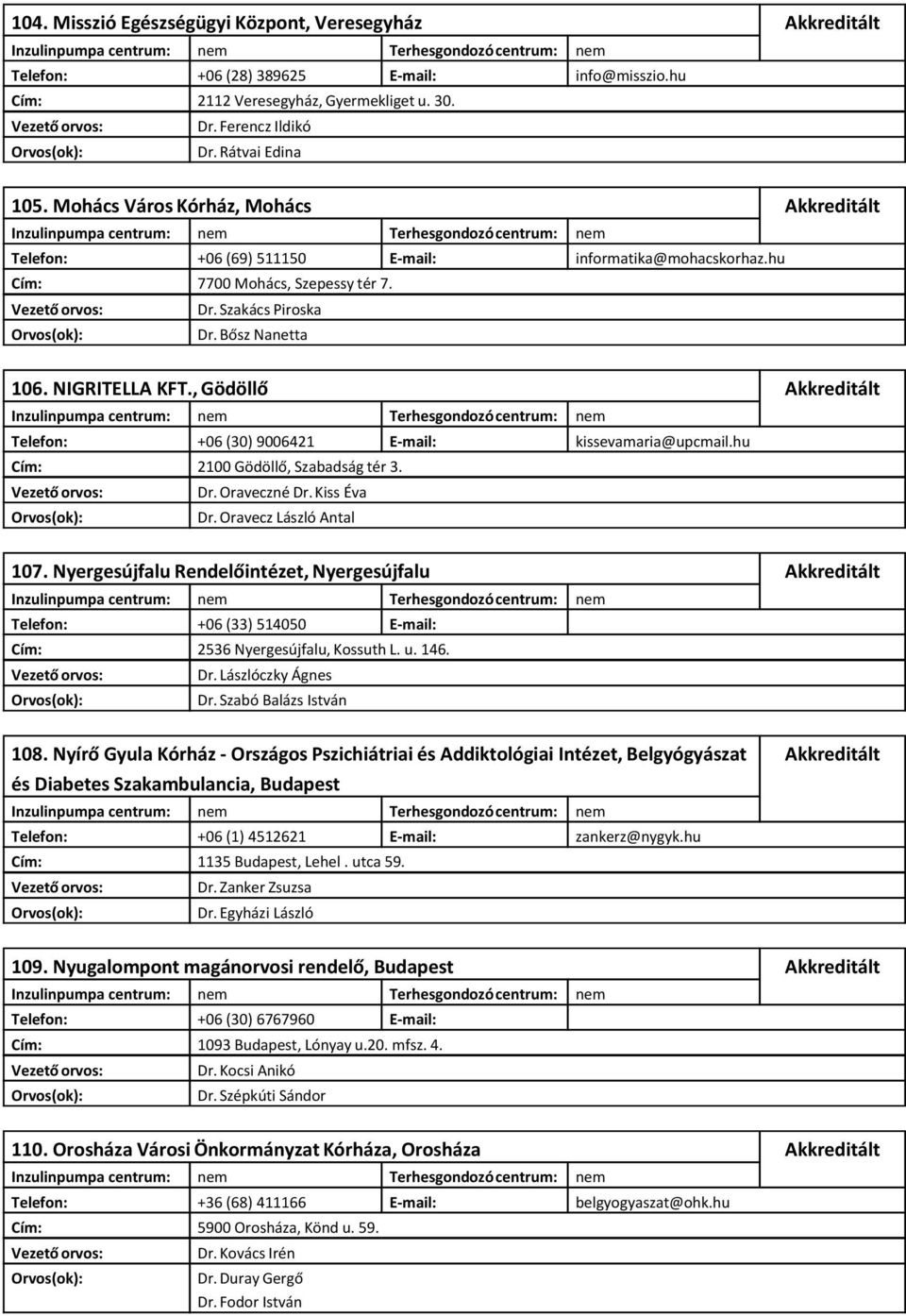 , Gödöllő Telefon: +06 (30) 9006421 E-mail: kissevamaria@upcmail.hu 2100 Gödöllő, Szabadság tér 3. Dr. Oraveczné Dr. Kiss Éva Dr. Oravecz László Antal 107.