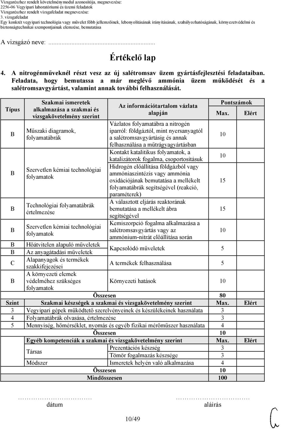 Típus C Szakmai ismeretek alkalmazása a szakmai és vizsgakövetelmény szerint Műszaki diagramok, folyamatábrák Szervetlen kémiai technológiai folyamatok Technológiai folyamatábrák értelmezése