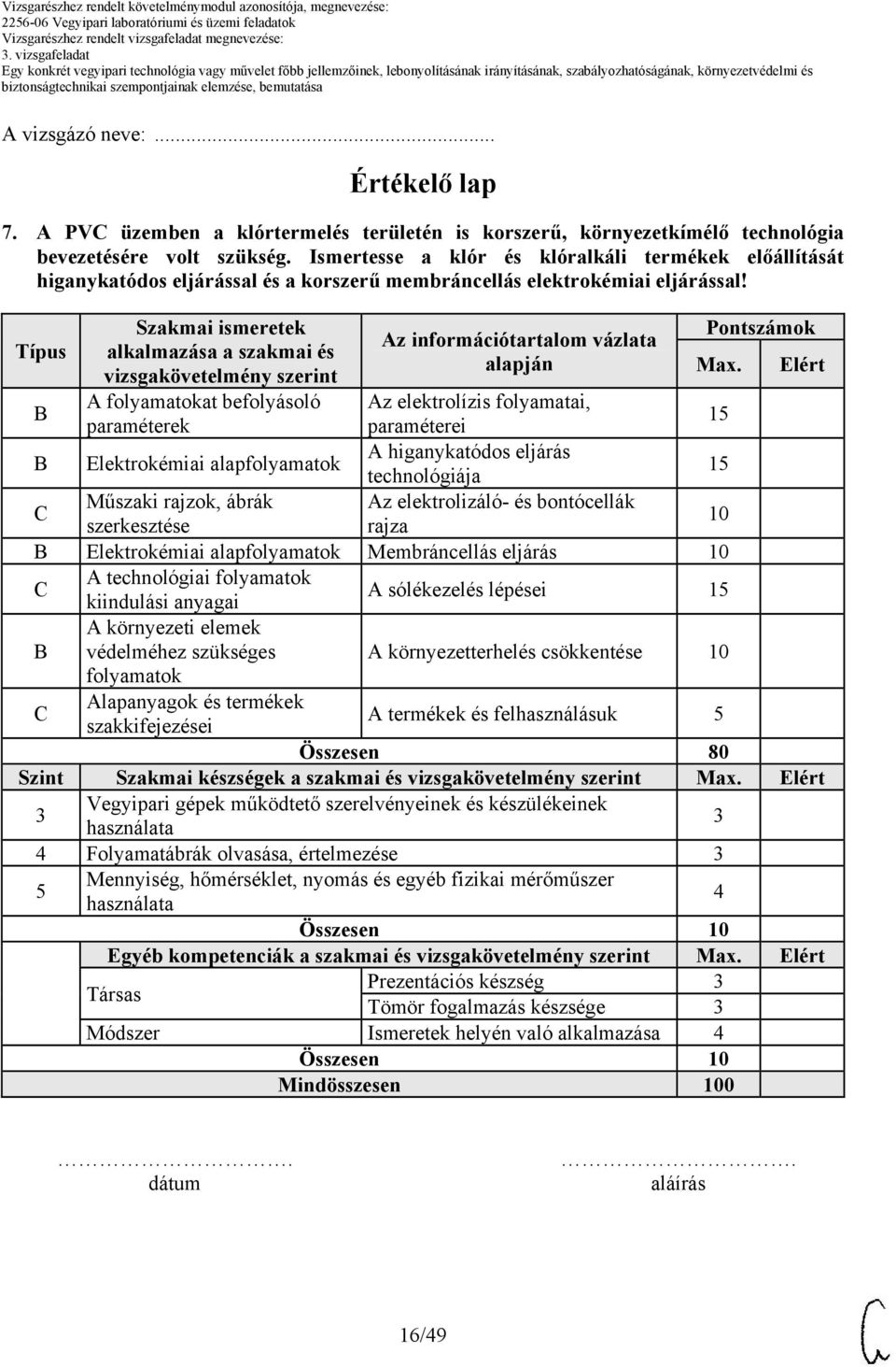 Típus Szakmai ismeretek alkalmazása a szakmai és vizsgakövetelmény szerint A folyamatokat befolyásoló paraméterek Az információtartalom vázlata alapján Pontszámok Max.