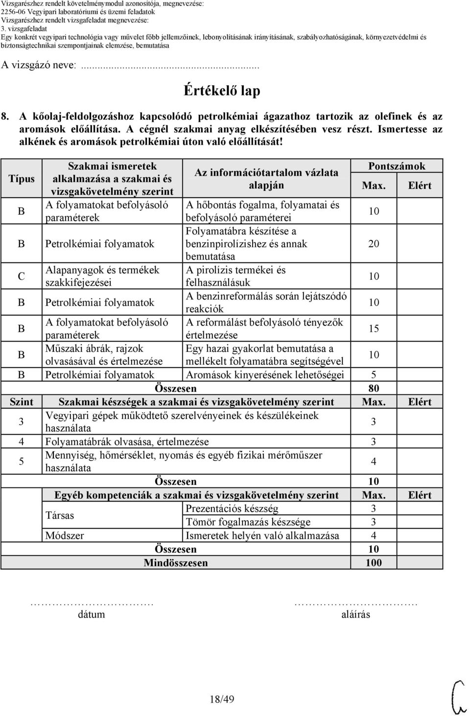 Típus Szakmai ismeretek alkalmazása a szakmai és vizsgakövetelmény szerint A folyamatokat befolyásoló paraméterek Az információtartalom vázlata alapján Pontszámok Max.