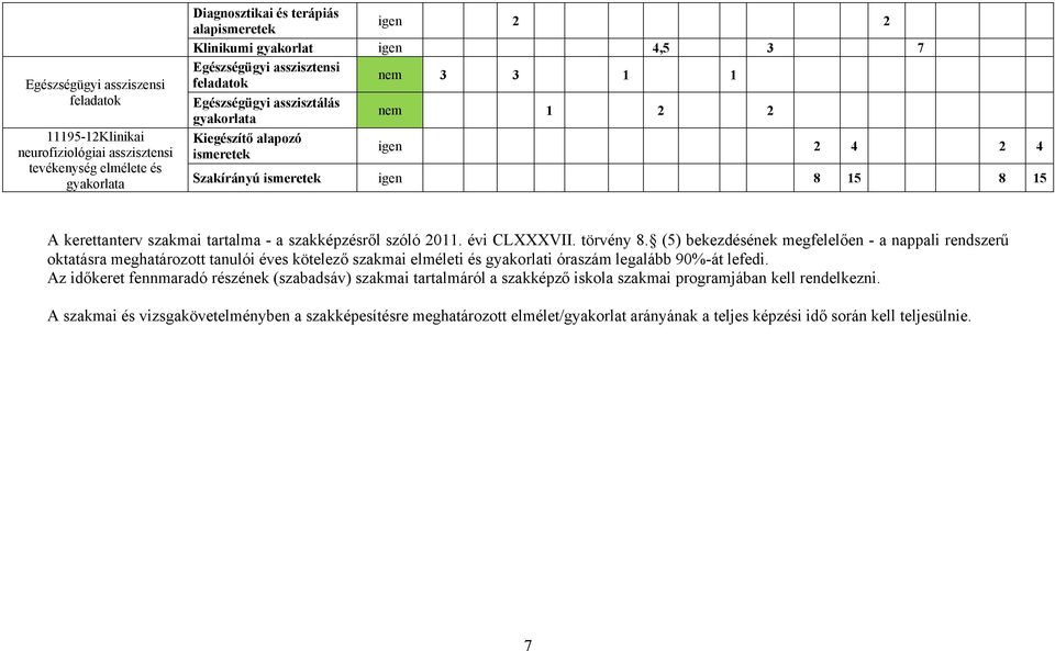 tartalma - a szakképzésről szóló 2011. évi CLXXXVII. törvény 8.