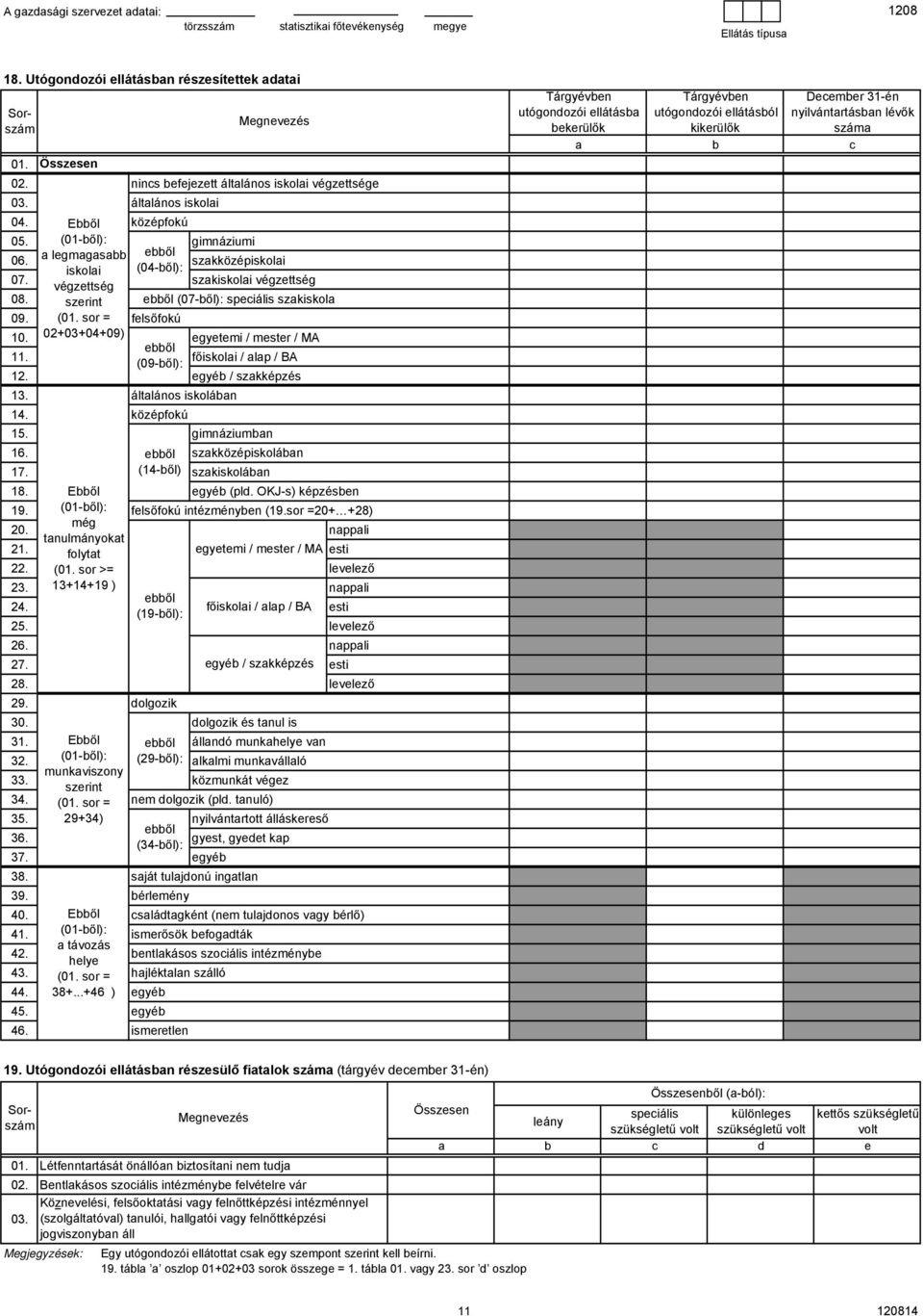 (07-ől): spiális szkiskol ( sor = lsőokú 10. 02+03+04+09) gytmi / mstr / MA ől 11. őiskoli / lp / BA (09-ől): 12. gyé / szkképzés 13. áltlános iskolán 14. középokú 15. gimnáziumn 16.