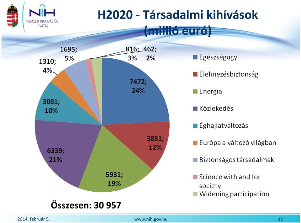 kihívások