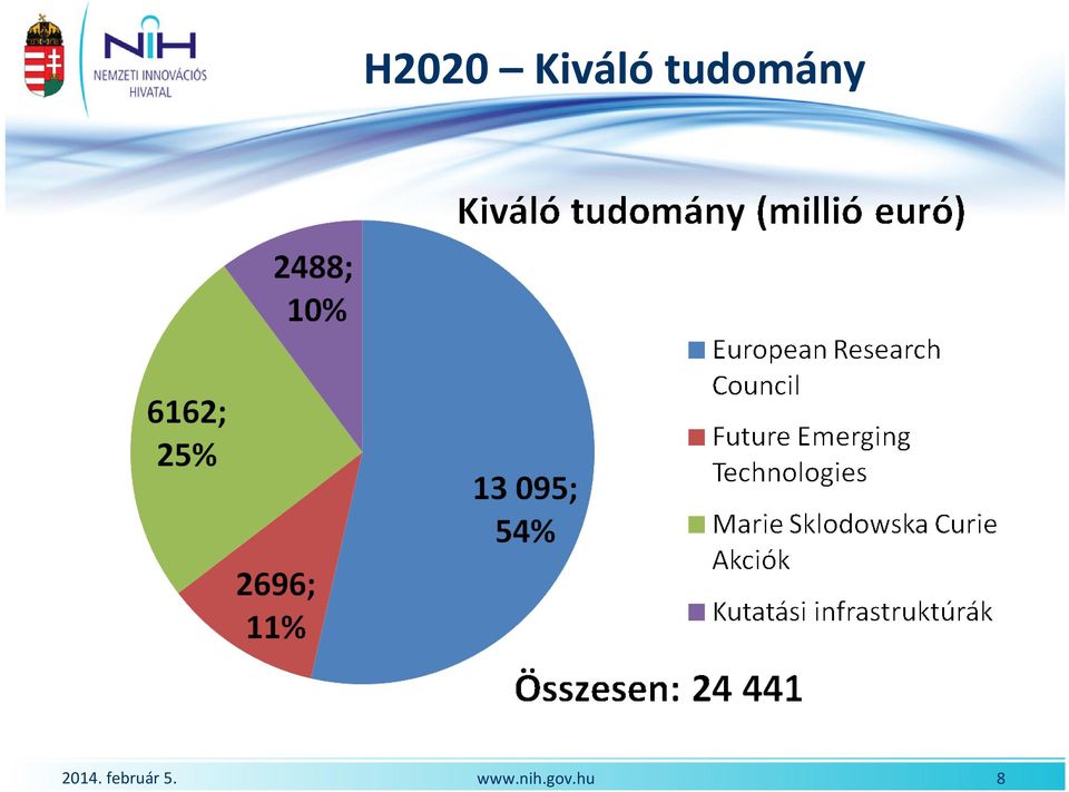 tudomány