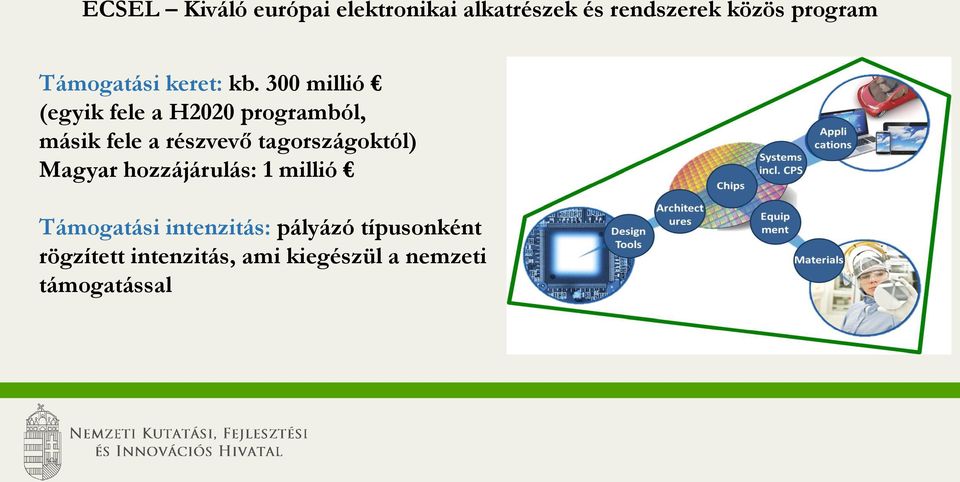 300 millió (egyik fele a H2020 programból, másik fele a részvevő