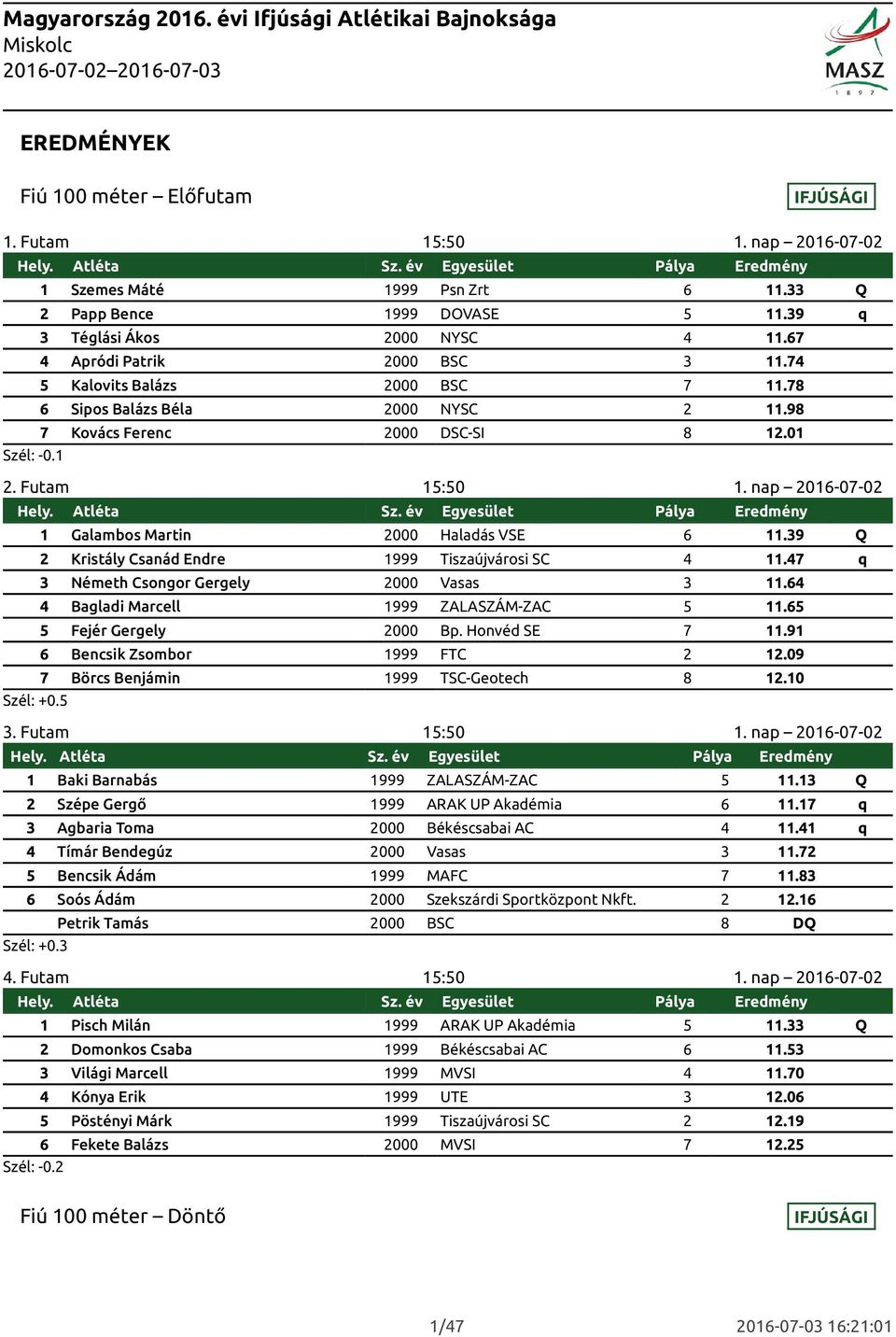 nap 2016-07-02 1 Galambos Martin 2000 Haladás VSE 6 11.39 Q 2 Kristály Csanád Endre 1999 Tiszaújvárosi SC 4 11.47 q 3 Németh Csongor Gergely 2000 Vasas 3 11.