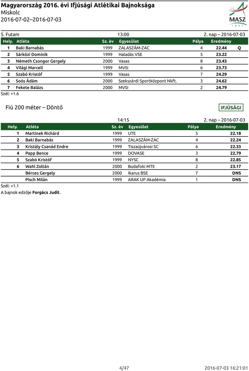 6 Fiú 200 méter Döntő 14:15 2. nap 2016-07-03 1 Martinek Richárd 1999 UTE 5 22.18 2 Baki Barnabás 1999 ZALASZÁM-ZAC 4 22.24 3 Kristály Csanád Endre 1999 Tiszaújvárosi SC 6 22.